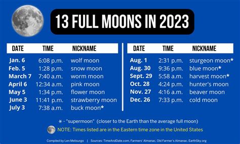 full moon 2023 usa